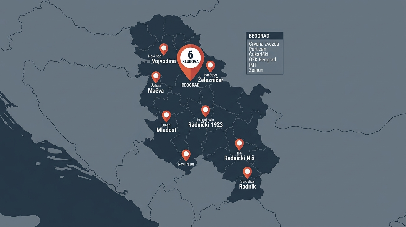 Mapa Srbije sa označenih 14 klubova nove Superlige po gradovima, uključujući šest klubova iz Beograda